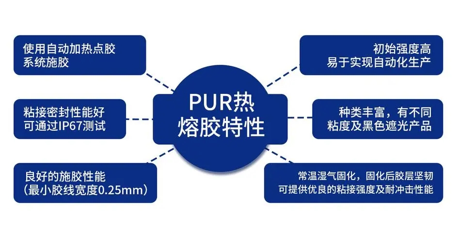 提升家电组装质量的关键：PUR热熔胶的应用指南
